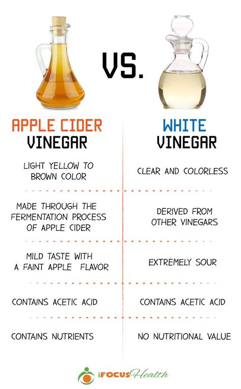 Is distilled white vinegar stronger than apple cider vinegar?