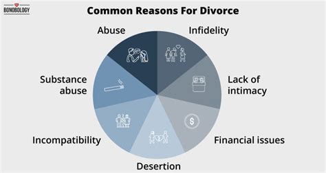 Is divorce more traumatic than death?