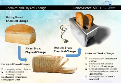 Is dough a physical change?