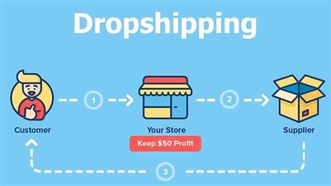 Is dropshipping worth trying?