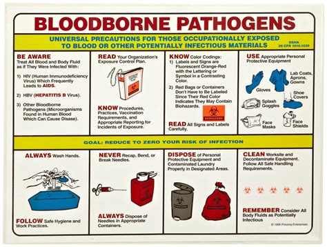 Is dry blood still a biohazard?