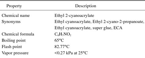 Is dry cyanoacrylate toxic?