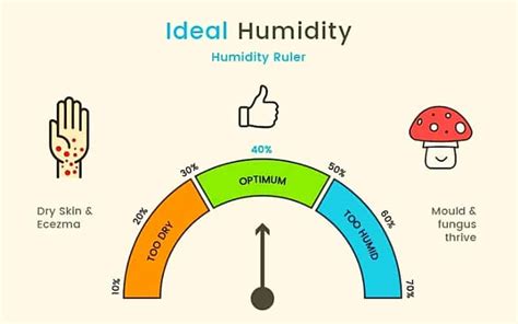 Is dry humidity good?