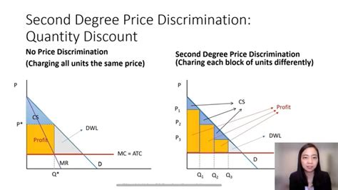 Is dynamic pricing second degree price discrimination?