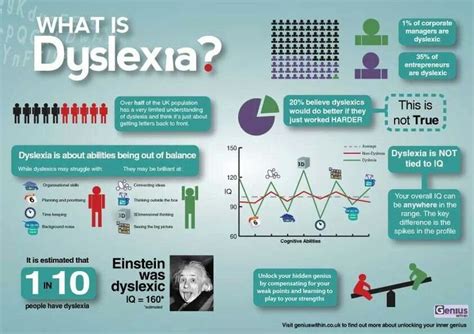 Is dyslexia on a spectrum?