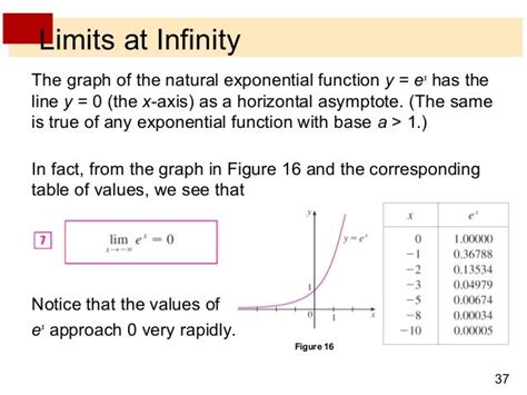 Is e equal to infinity?