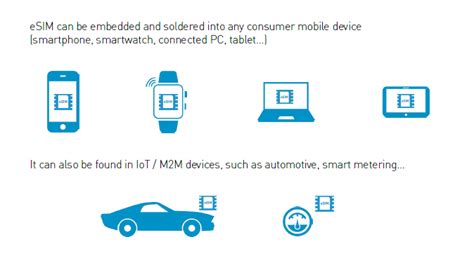 Is eSIM easier to track?