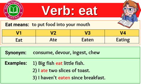 Is eat a noun or verb?
