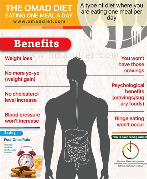 Is eating 1 time a day healthy?