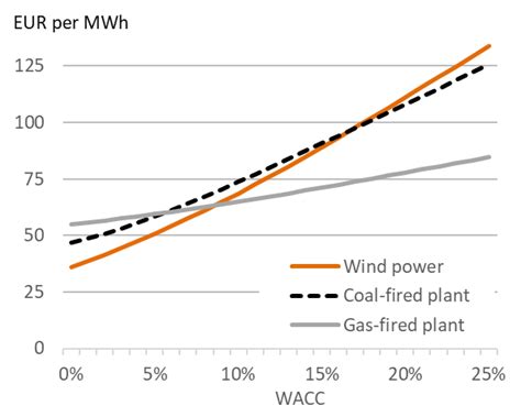 Is electricity a variable cost?