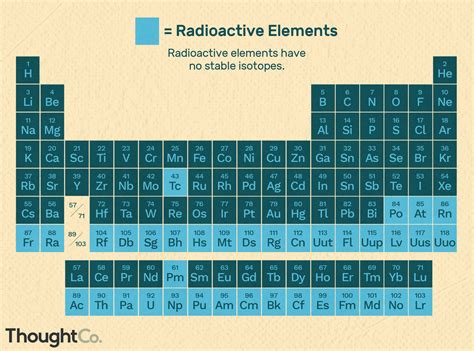 Is element 107 radioactive?