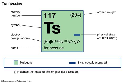 Is element 117 a metal?