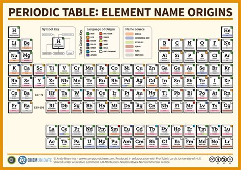 Is element 126 real?