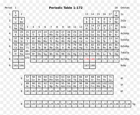 Is element 126 real?