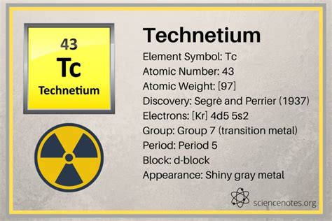 Is element 43 man made?