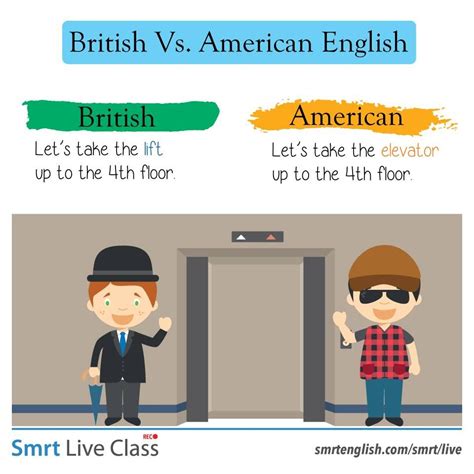 Is elevator American or British?