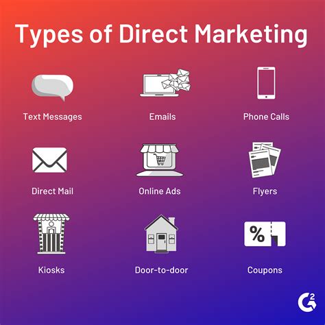 Is email direct marketing?