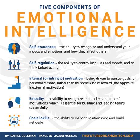 Is emotional intelligence a form of intelligence?