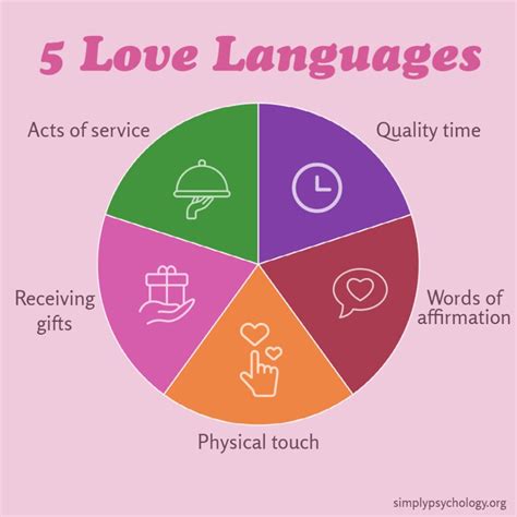Is emotional support a love language?