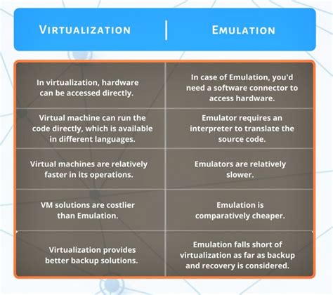 Is emulation a virtualization?