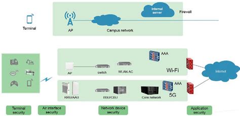 Is encrypted Wi-Fi more secure than Ethernet?