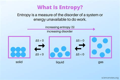 Is enthalpy and entropy the same?