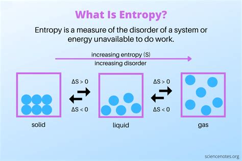 Is entropy a S or H?