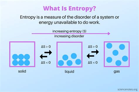 Is entropy an energy?