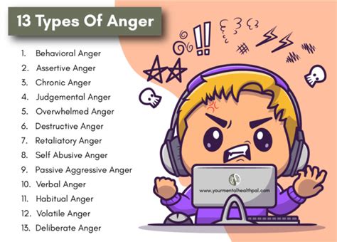 Is envy a form of anger?