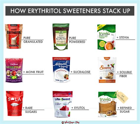 Is erythritol in Splenda stevia?
