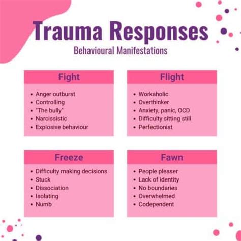 Is escapism a trauma response?