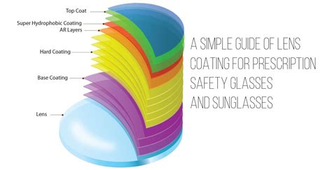 Is ethanol safe for coated lenses?