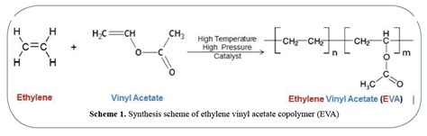 Is ethylene vinyl acetate toxic to humans?