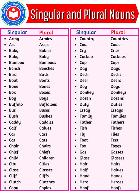 Is every A and B singular or plural?