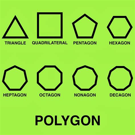 Is every polygon a curve?