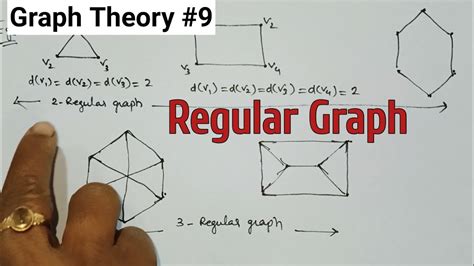 Is every regular graph a complete graph?