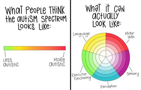 Is everyone on the spectrum?