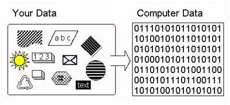 Is everything stored as binary?