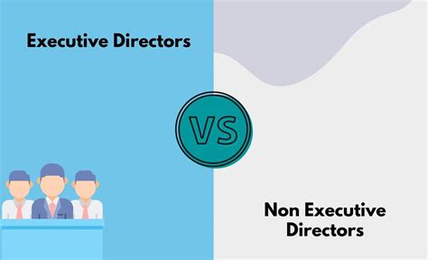 Is executive director capitalized?