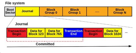 Is ext4 backwards compatible with Ext3?