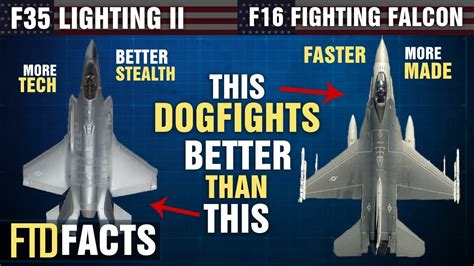 Is f18 better than f16?