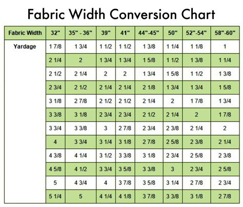 Is fabric 45 or 60?