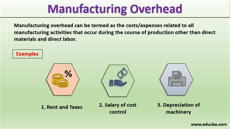 Is factory depreciation an overhead cost?