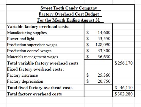 Is factory supervision a variable cost?