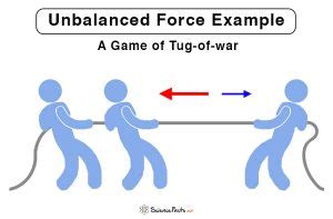 Is falling an unbalanced force?
