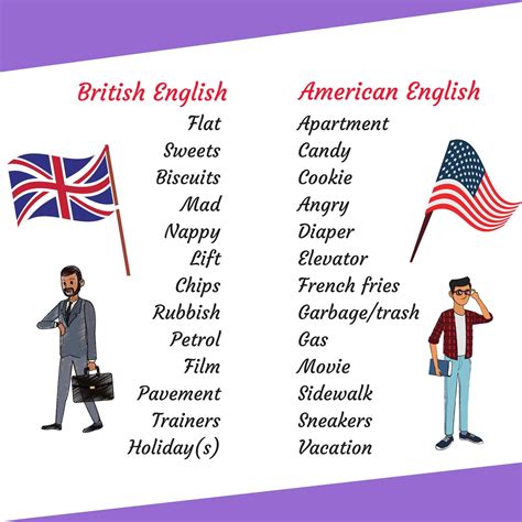 Is fam British or American?