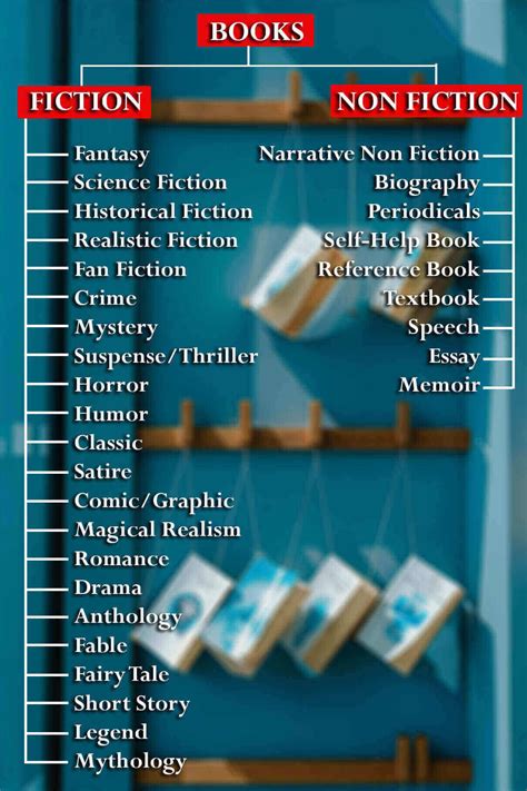 Is fantasy a hard genre to write?