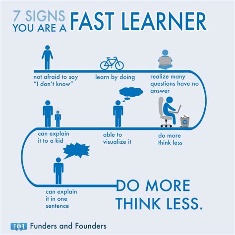 Is fast learner a skill?