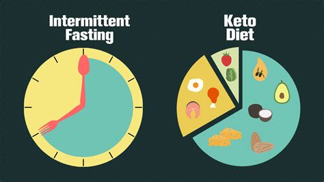 Is fasting better than dieting?