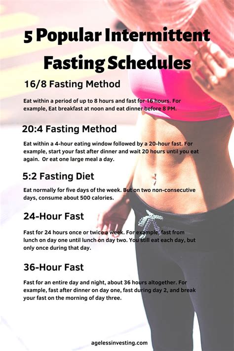 Is fasting for 2 days healthy?
